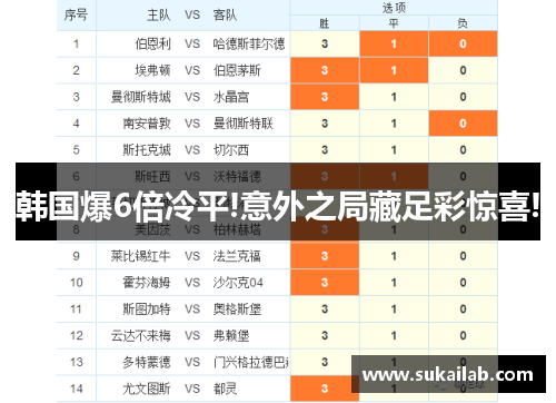 韩国爆6倍冷平!意外之局藏足彩惊喜!